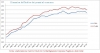 grafico NIC