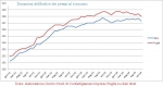 grafico NIC