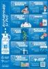 regole acqua