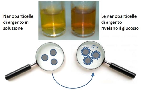 Dai ricercatori salentini un metodo veloce ed efficace ed efficace...